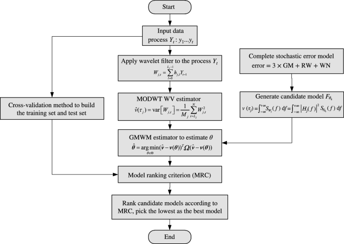 Control Theory and Technology tweet media