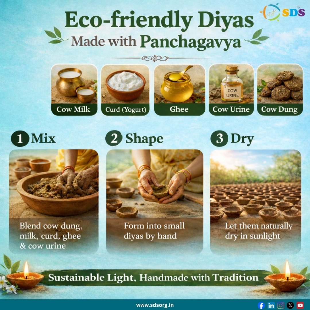 SocietySamvedna's tweet image. Lighting the future, the natural way 🌱
Eco-friendly diyas made with Panchagavya—where tradition meets sustainability. ✨
#EcoFriendly #Sustainability #MadeInIndia #VocalForLocal #GoGreen
