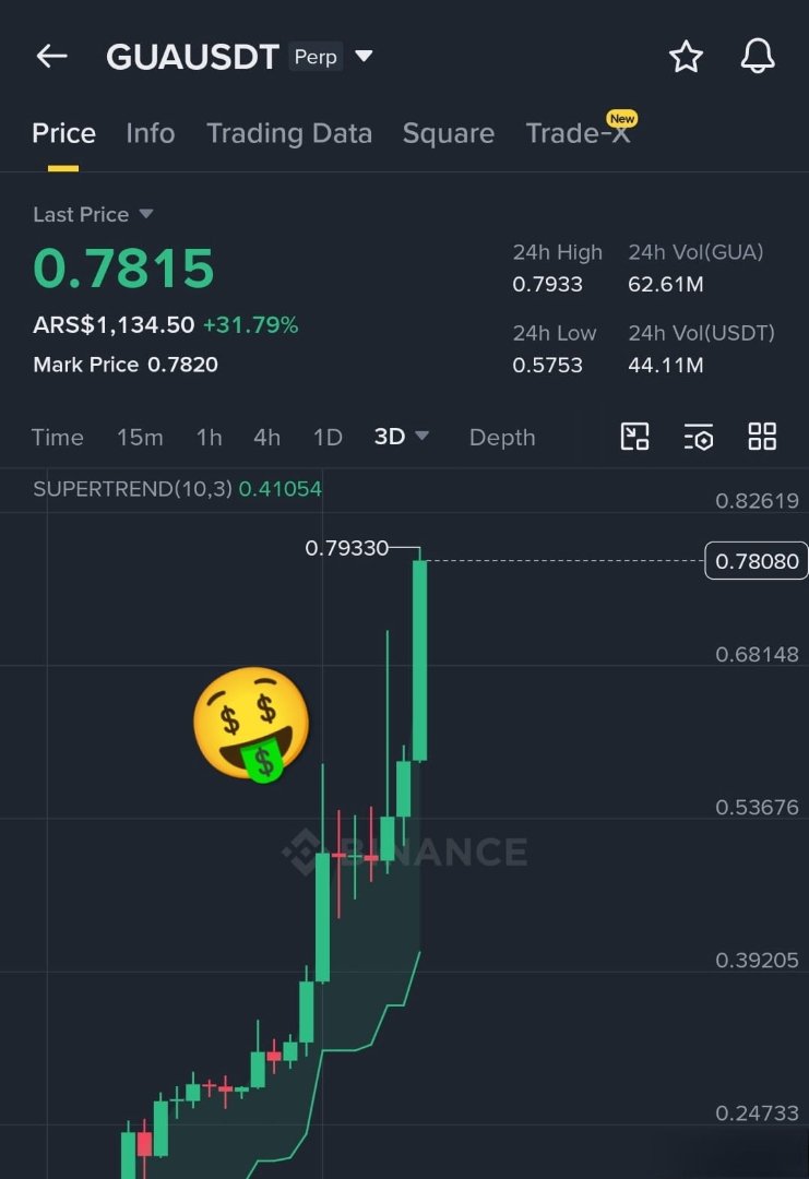 Crypto Guy (@CryptoGuy451808) / Posts / X