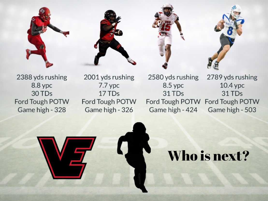 CoachBSmithey's tweet image. 👀
#VICTORIAbEAST
#EmbraceTheProcess