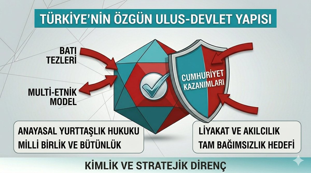 AyhanSarisu's tweet photo. 4/ Yazarın en tartışmalı önermelerinden biri, Türkiye’nin bölgede "faydalı" bir aktör olması için daha muhafazakâr bir yapıya bürünmesi ve çok kimlikli yapısını kuvvetlendirmesi gerektiğidir.
Bu, Cumhuriyet’in "ulus-devlet" yapısına yönelik bir dış perspektif sunar.
#UlusDevlet https://t.co/qBuDZlbAwd
