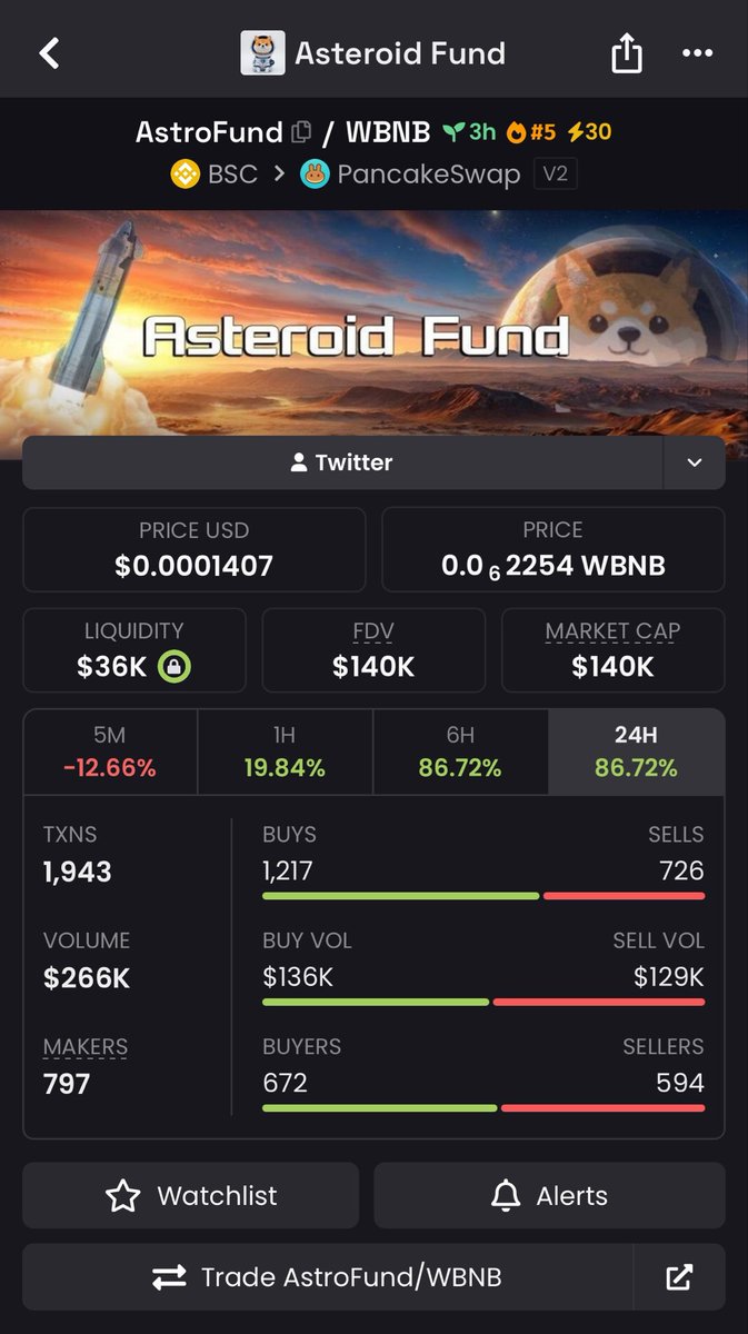 godofgem's tweet image. Her ne kadar $asteroid eth ağında çıkmış olsada Fund projeler #bsc ağında iş yapıyor daha önce yaşadık bunları.
 
Bu rt benim için kıymetli hesabın etkileşimi yüksek elon muskta takip ediyor bu sebeple değerlendirmek istiyorum. Takip etmek isterseniz eğer;

Chart:
