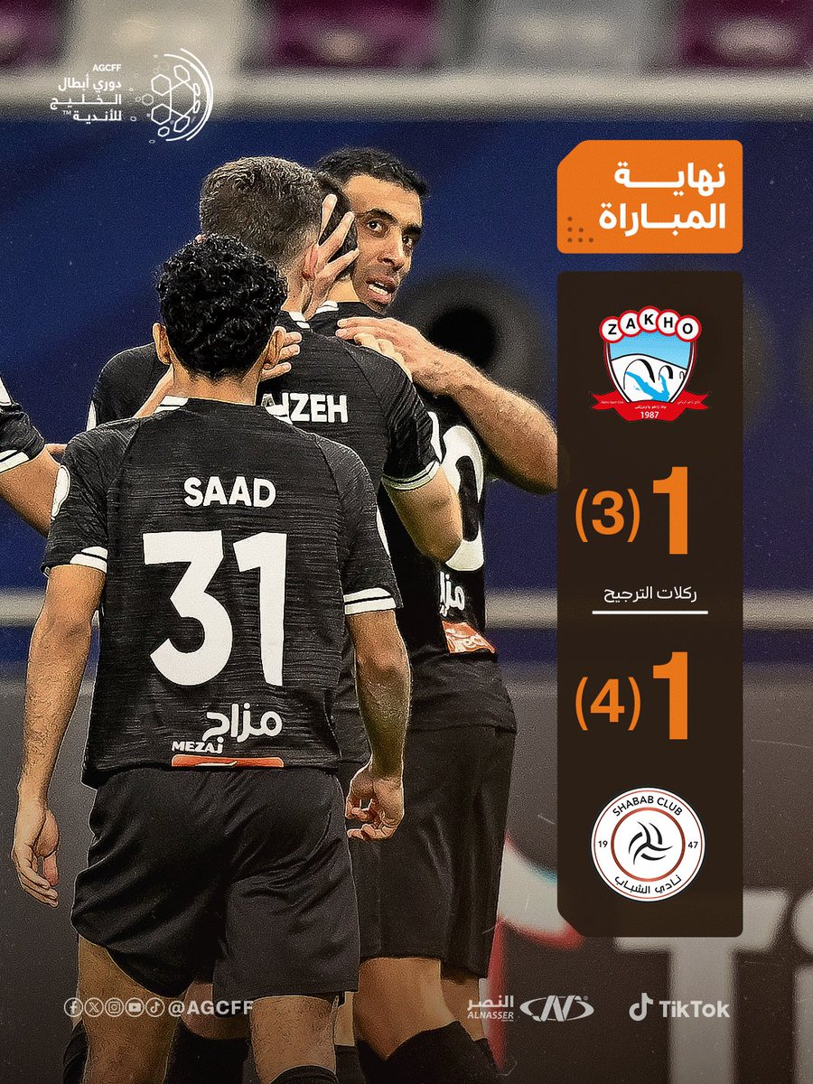 🔊 - نهاية المباراة

الشباب السعودي (1) : (1) زاخو العراقي

ضربات الترجيح:

الشباب السعودي (4) : (3) زاخو العراقي

مبروك لنادي الشباب و جماهيره التأهل لنهائي #دوري_أبطال_الخليج_للاندية 🏆👏🦁