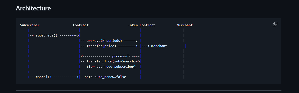 nonymoushack's tweet photo. Anyone who just reads the Pi Network official blog and calls it a day is brain-dead.
#PaidSubscriptions #SmartContract https://t.co/aVzi1E6ms5