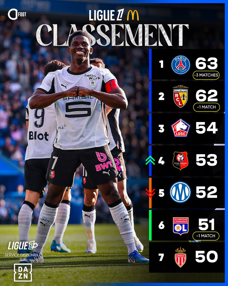Actu Foot tweet media
