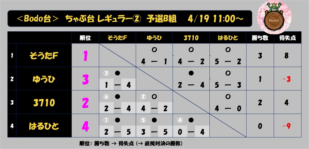 ちゃぶ台ベイブレード公式 tweet media