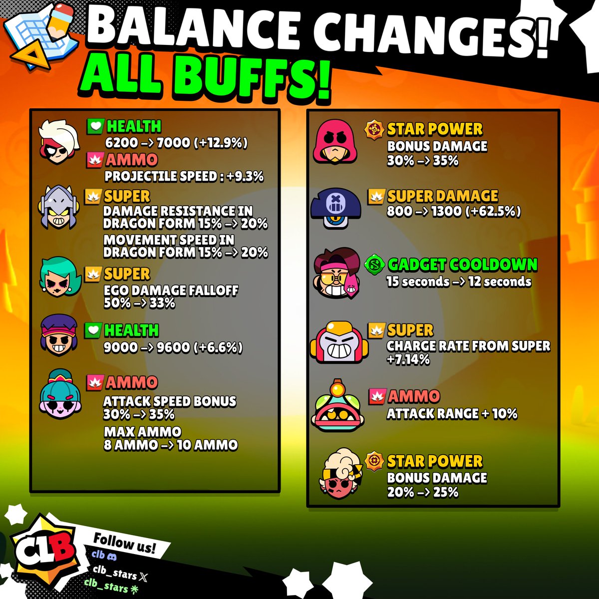 CLB - Brawl Stars tweet media