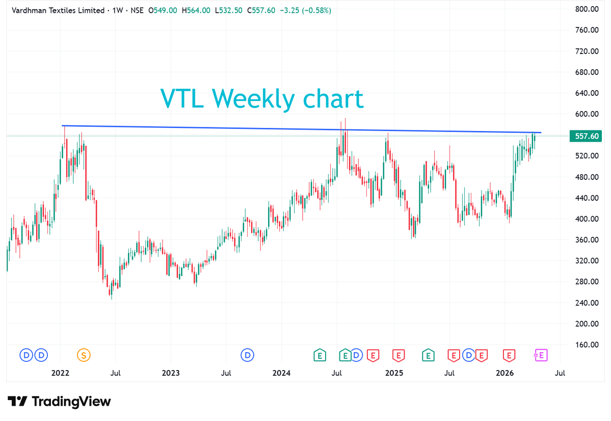 StocksBlasting's tweet image. #stockstowatch #stockstobuy #nifty #sharemarketIndia #breakoutstocks