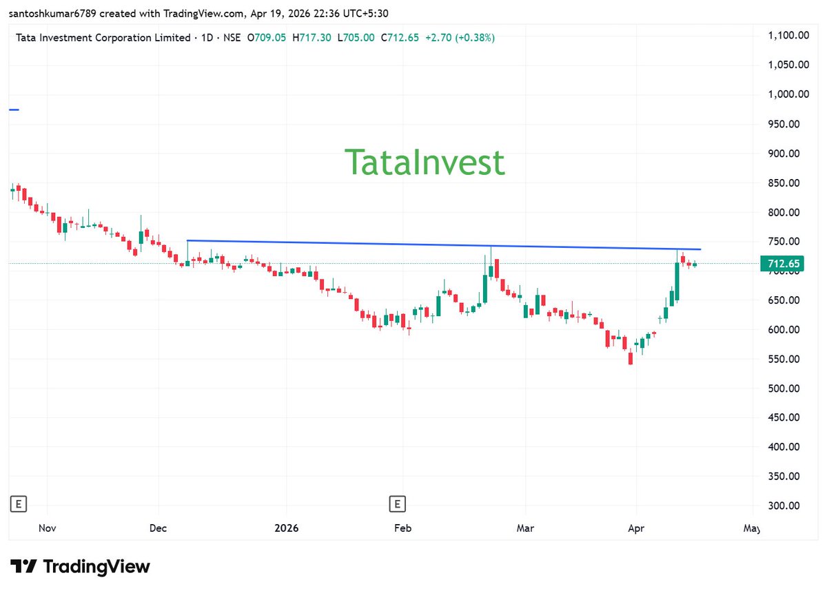 StocksBlasting's tweet image. #stockstowatch #stockstobuy #nifty #sharemarketIndia #breakoutstocks