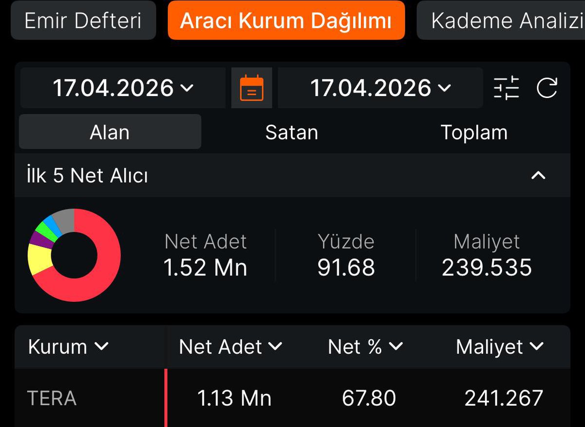 Hisse Tavancısı tweet media