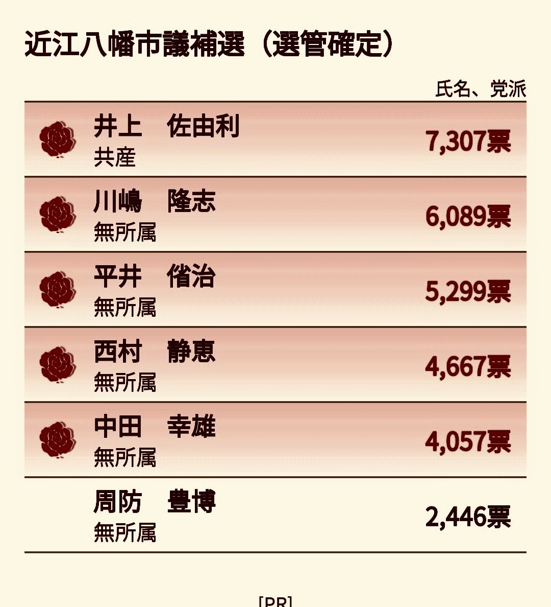 さよなら昨日の私 tweet media