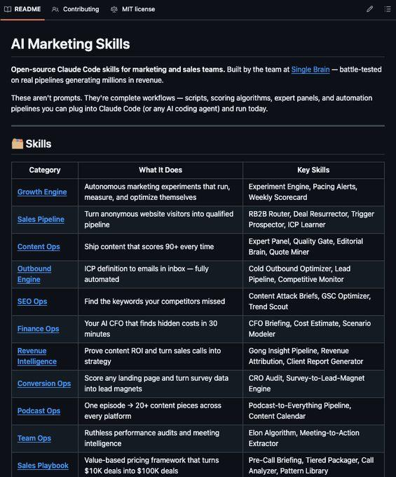 Open-source Claude Code skills built specifically for marketing and ...