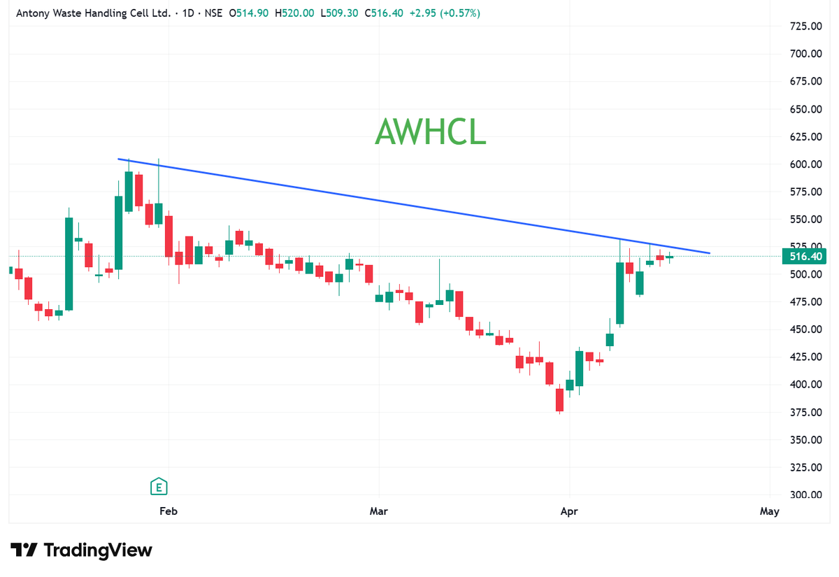 StocksBlasting's tweet image. Scanned again More than 500 stocks .Here is my top 10.
#stockstowatch #stockstobuy #nifty #sharemarketIndia #breakoutstocks