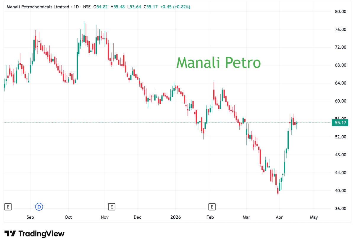 StocksBlasting's tweet image. #stockstowatch #stockstobuy #nifty #sharemarketIndia #breakoutstocks