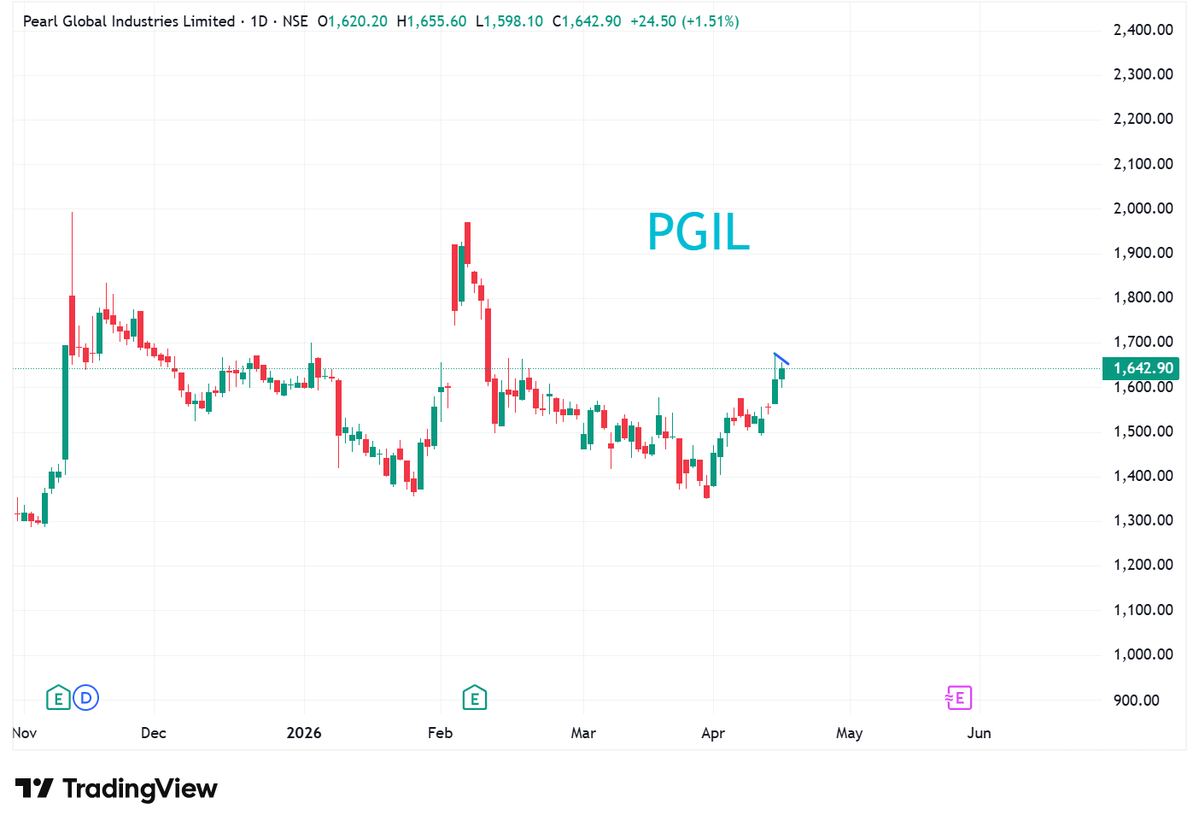 StocksBlasting's tweet image. #stockstowatch #stockstobuy #nifty #sharemarketIndia #breakoutstocks