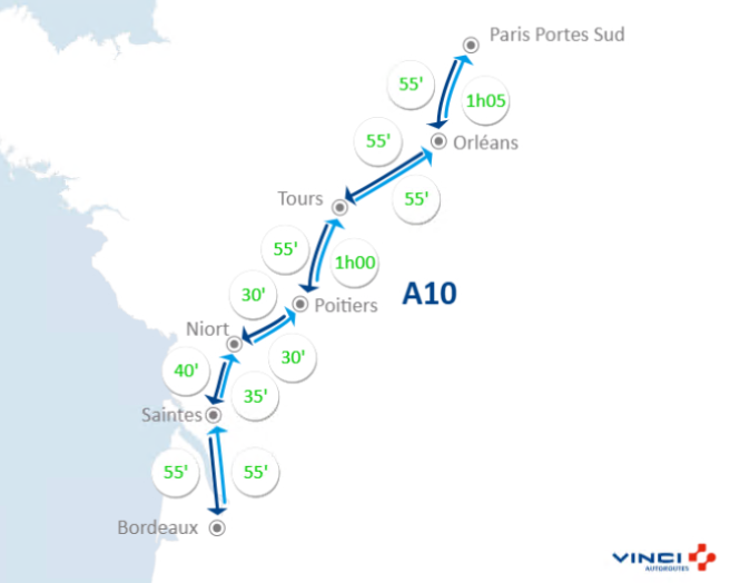 A10Trafic's tweet image. 🚗#Infotrafic à 19h15 ⏱️Vos temps de parcours sur @A10Trafic entre @Paris Portes Sud, #Tours, @poitiersfr, @Mairie_Niort, @BordeauxTrafic. #BienVoyager