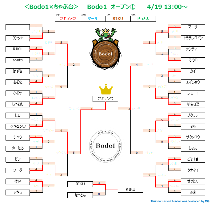 ちゃぶ台ベイブレード公式 tweet media