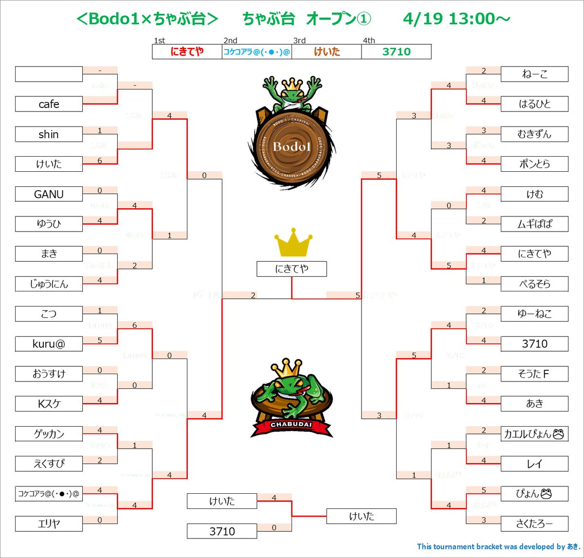 ちゃぶ台ベイブレード公式 tweet media