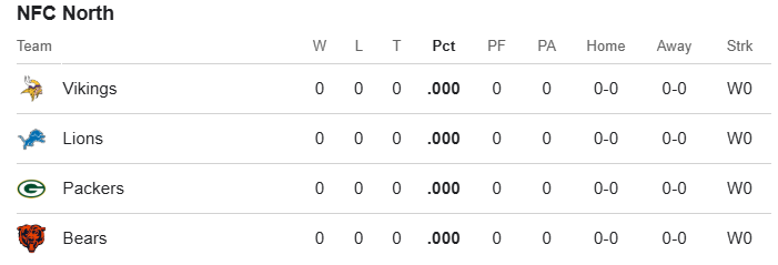 42Cyc's tweet photo. How's the weather down there @ChicagoBears https://t.co/rdn6m6kP9C
