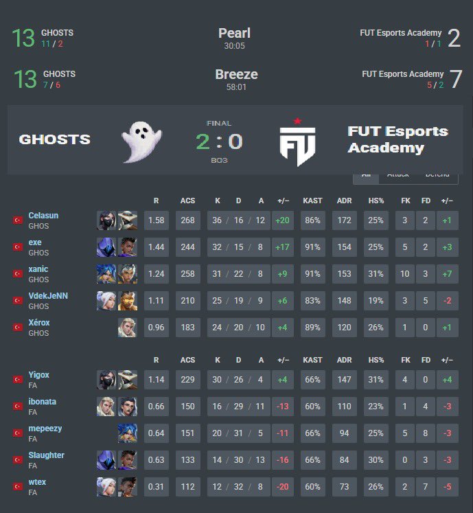 GHOSTS(LFO) tweet media