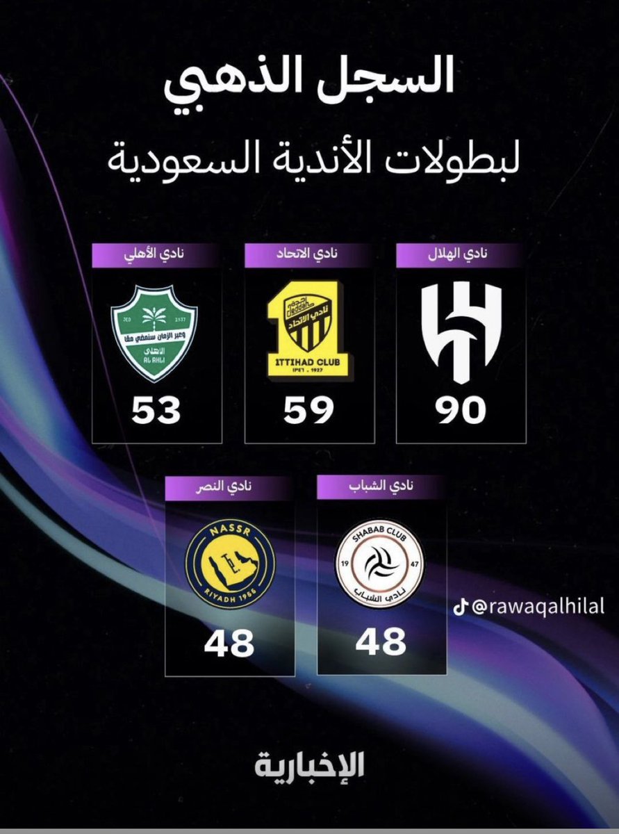 الحربيه 🥈💙 tweet media