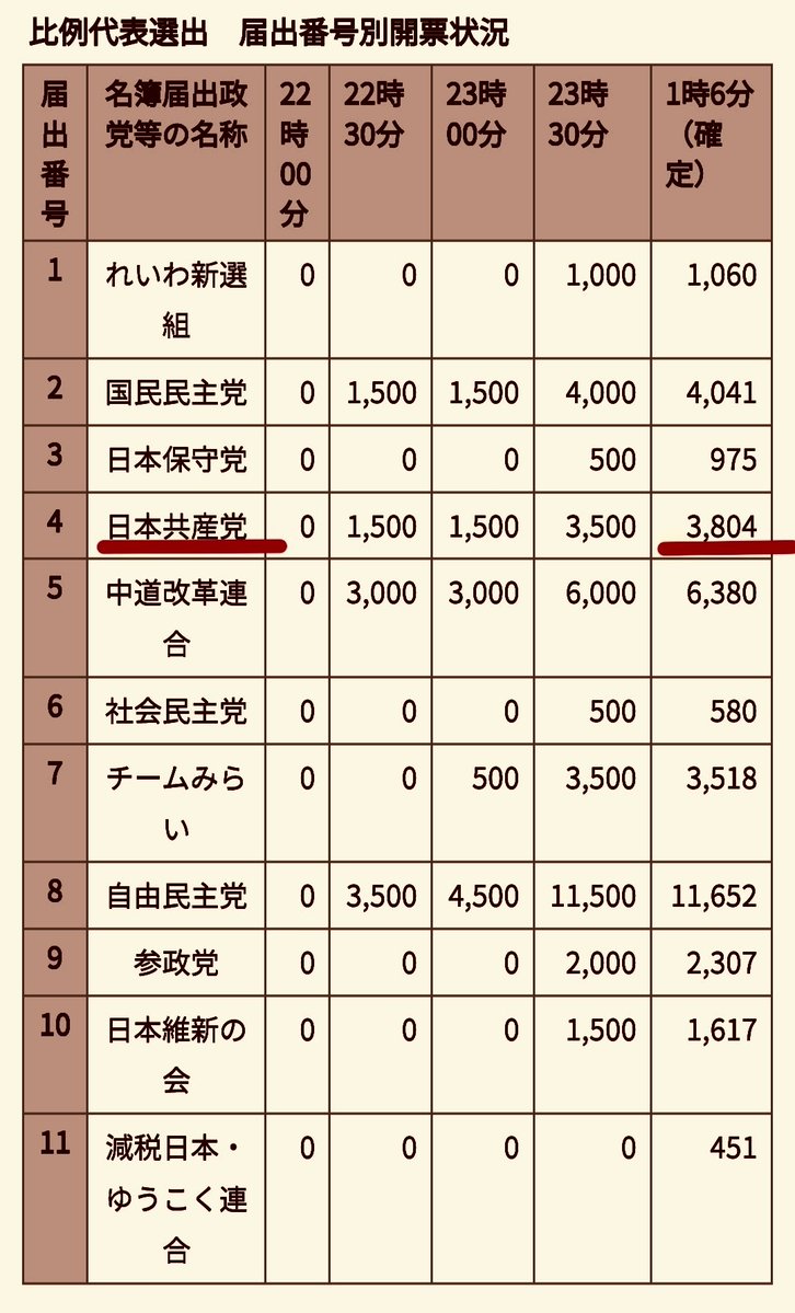 さよなら昨日の私 tweet media