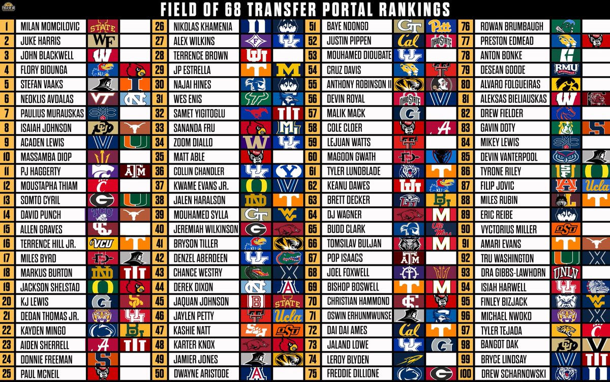 The Field of 68 tweet media