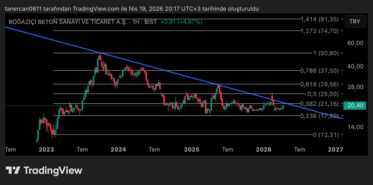 can_tanerr's tweet photo. #BOBET 
#karsn #alves #sasa #hekts #cımsa #kboru #naten #bıgen #thyao #vbtyz #patek Ytd. https://t.co/39wVZKMJaE