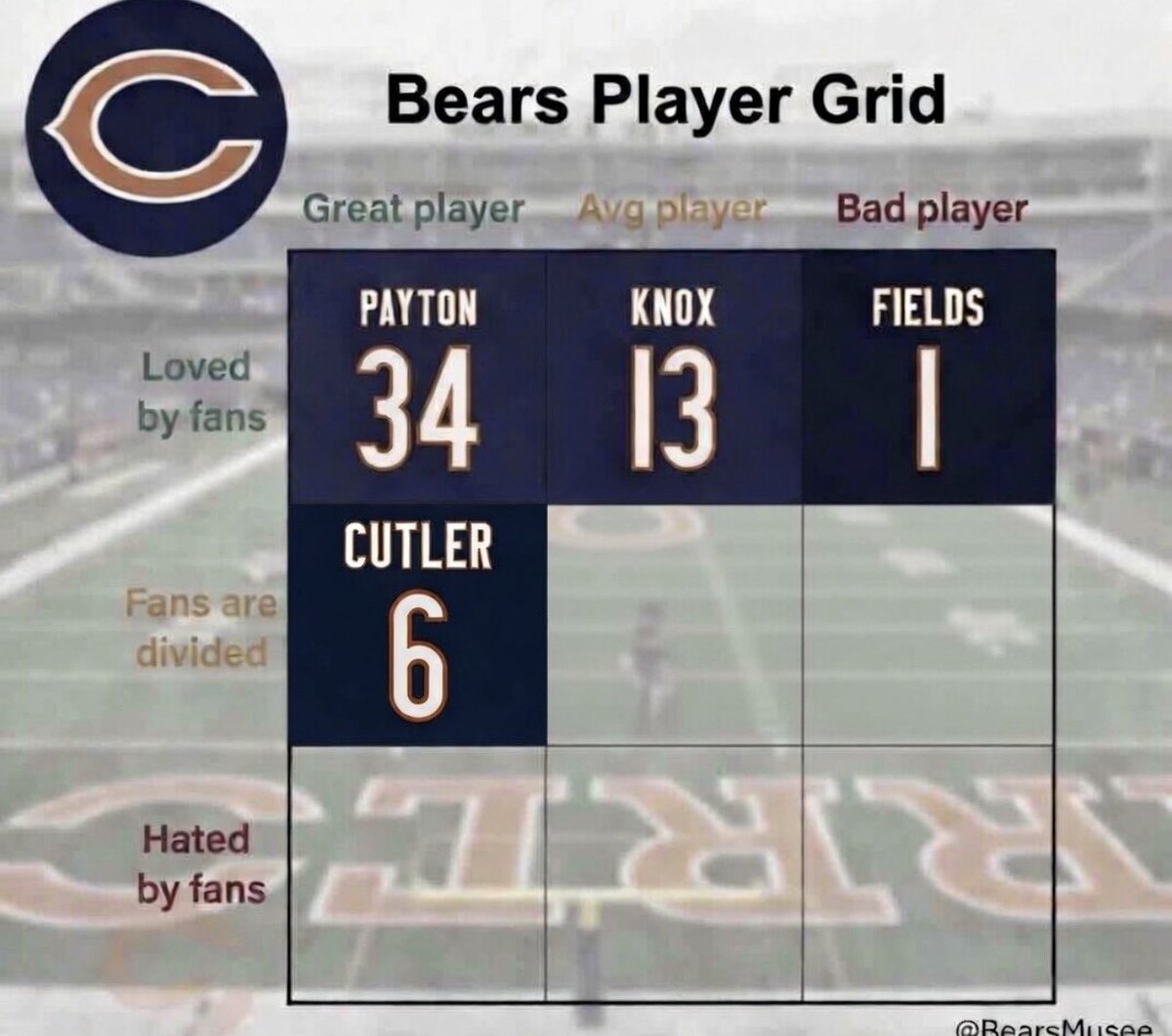 BearsMuse tweet media