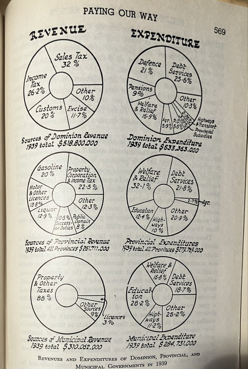 illdefinedjohn's tweet photo. @RichardDias_CFA Neat stuff. 

These are from George W. Brown’s “Building the Canadian Nation”; a school textbook in Ontario, Saskatchewan, and New Brunswick in the 40s and 50s. https://t.co/O41DKIlx7F