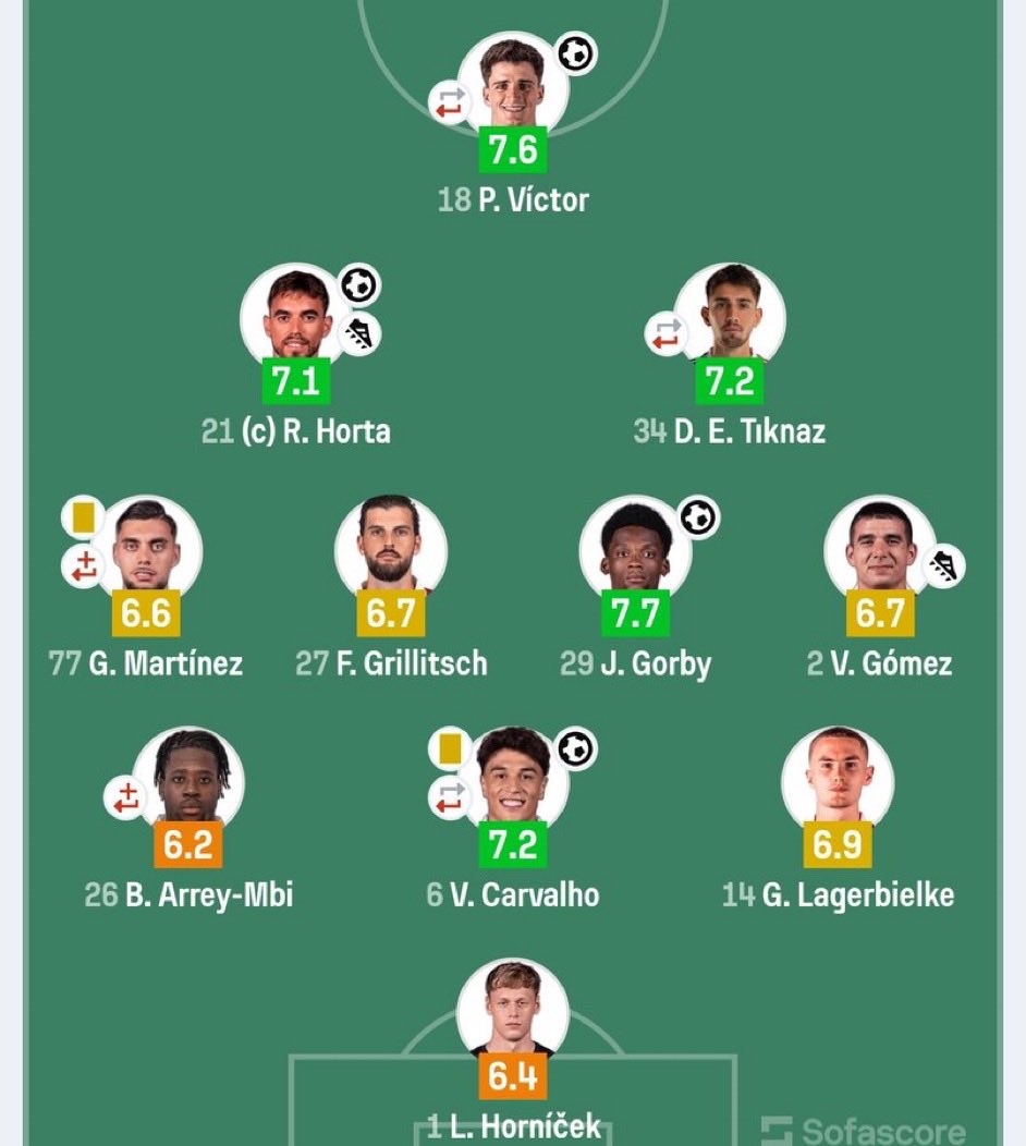 D.Gorrión VerdiBlanco ‎۞ tweet media