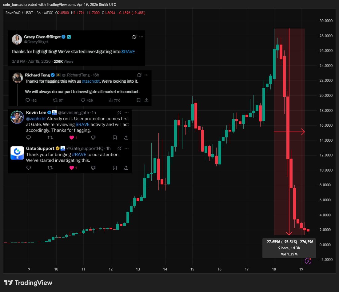 KingOfcoin6737's tweet photo. I want to create a coin that is independent so that when the market crashes, BTC or anyone else doesn't have to worry about it, and it doesn't fall victim to Wales' snapper bots.
So invest in my upcoming cryptocoin .
#rave #crish #dump #marketmanipulation #fakemove #hypeproblem https://t.co/ogJzko20dN