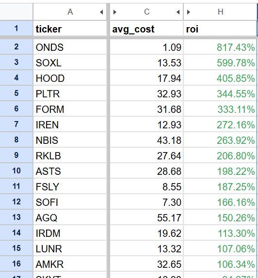 GoodwillTrader's tweet photo. I'm thinking to start a thread, called #YOLO, mentioning about gem stocks that I believe can moon-shot (3x minimum), based on TA while having fundamental back. That's basically my #YOLO portfolio. I caught $ONDS at 0.75 (screenshot said 1.09 because I trimmed) any many more... 🤫 https://t.co/rxqzcLNgWP
