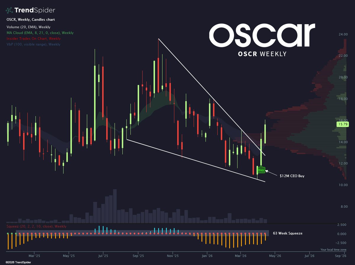 TrendSpider tweet media