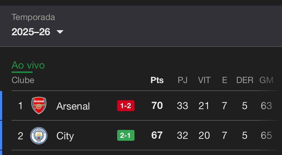 O Botafogo Inglês ataca de novo

Torcedor do Arsenal merecia receber adicional insalubridade