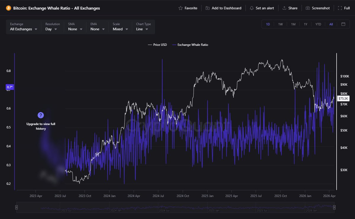 MrBee 💹🧲 (@mrbeeBTC) / Posts / X