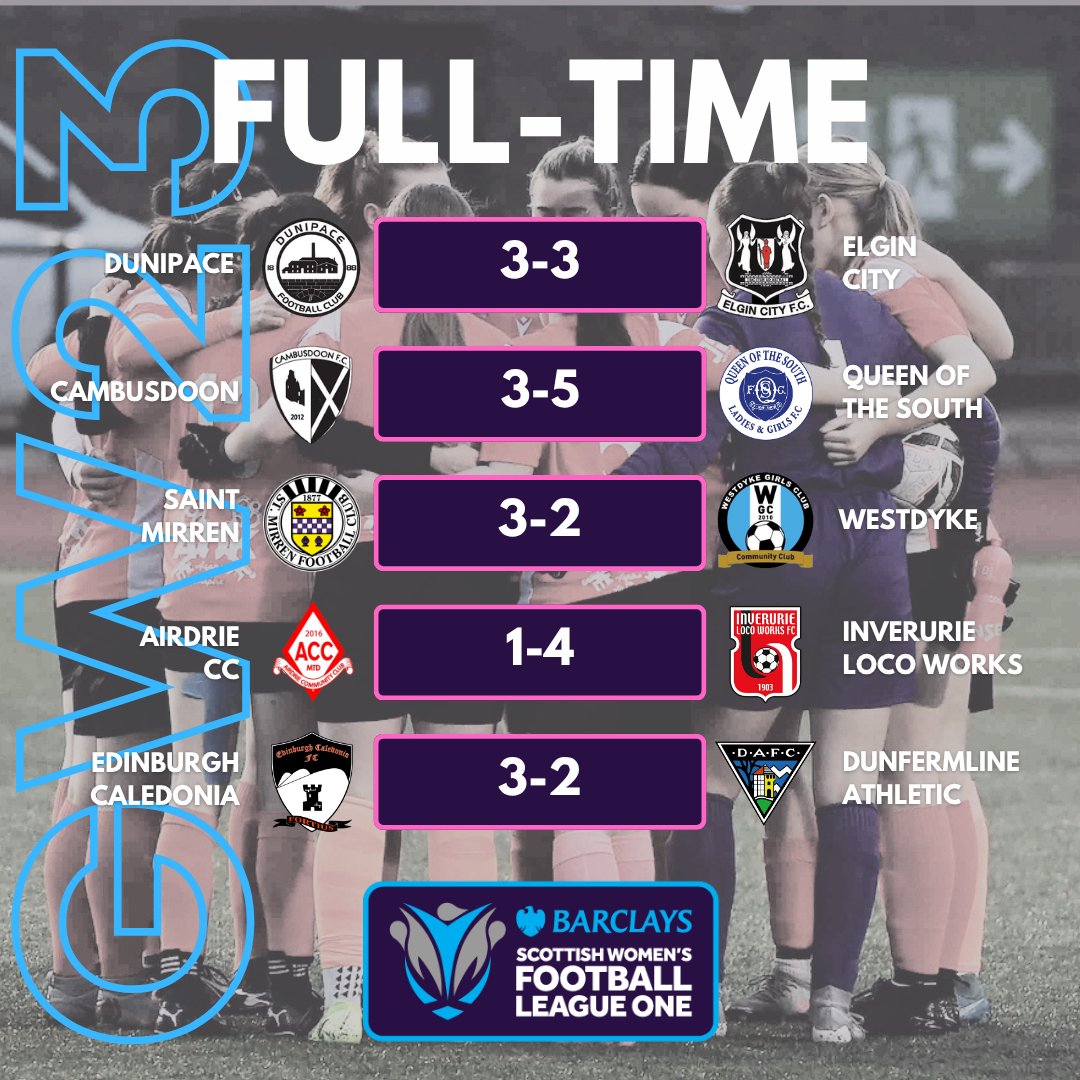 SWFLeagueOne's tweet image. RESULTS | LEAGUE ONE

Saint Mirren's comeback against Westdyke cuts the gap at the top of @BarclaysFooty Scottish Women's League One to two points, and have Edinburgh Caledonia given themselves a chance of a great escape at the bottom...? #BeTheDifference