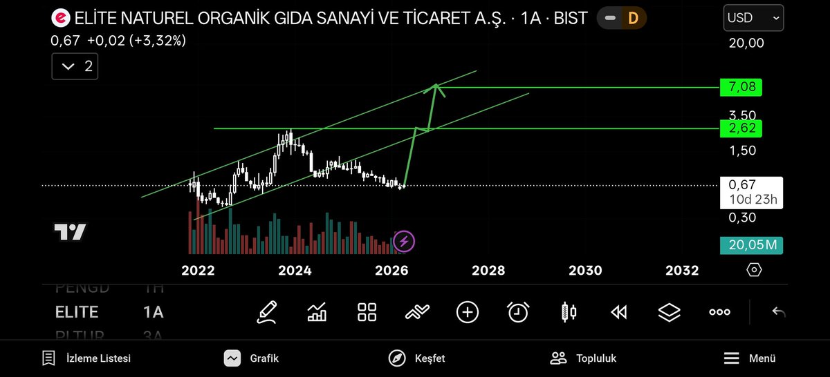 ylmaz83_'s tweet image. #Elite kalkarsa 10 X Çakar