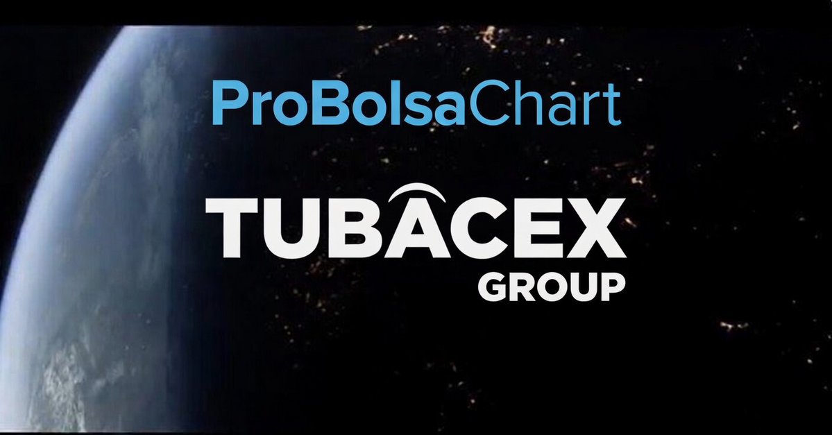 JCPF_Carlos's tweet image. 📌🟢#TUBACEX #TUB Uno de los grandes ganadores de las últimas semanas siguiendo el escenario de apoyos o soportes clave y sobre el planteado de valor a tener en cuenta con un escenario geopolítico actual progresivamente en mejora de noticas. El valor protagoniza una muy técnica