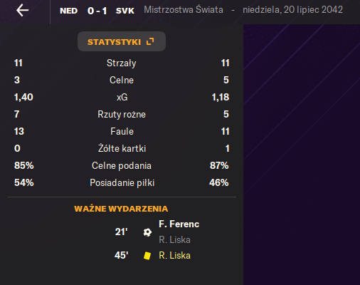 sebwarzecha's tweet image. A tak w ogóle to Słowacja została w moim #FM24 mistrzem świata.