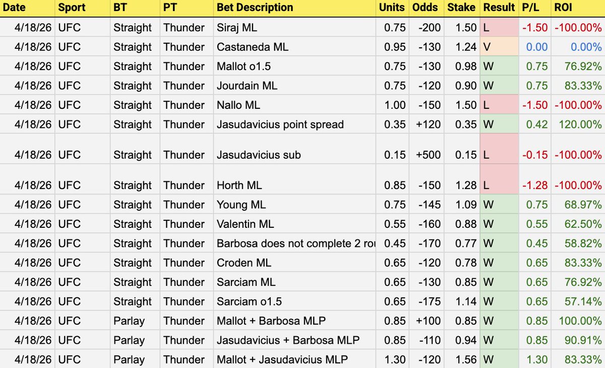 Thunder MMA tweet media