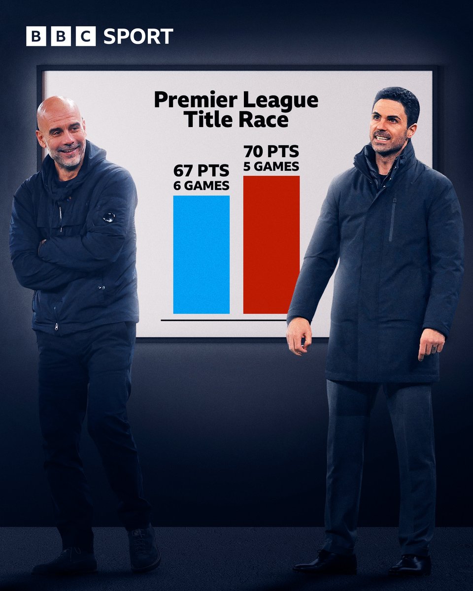 BBC Sport tweet media