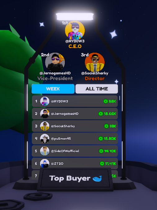 PlsBuyMeGame's tweet photo. 🫨Out of no where Rybow comes off the top ropes to destroy the competition for this weeks "Top Buyer" leaderboard!!! 88k🤑 in cards bought this week! #Roblox https://t.co/FxcoxSTY7c