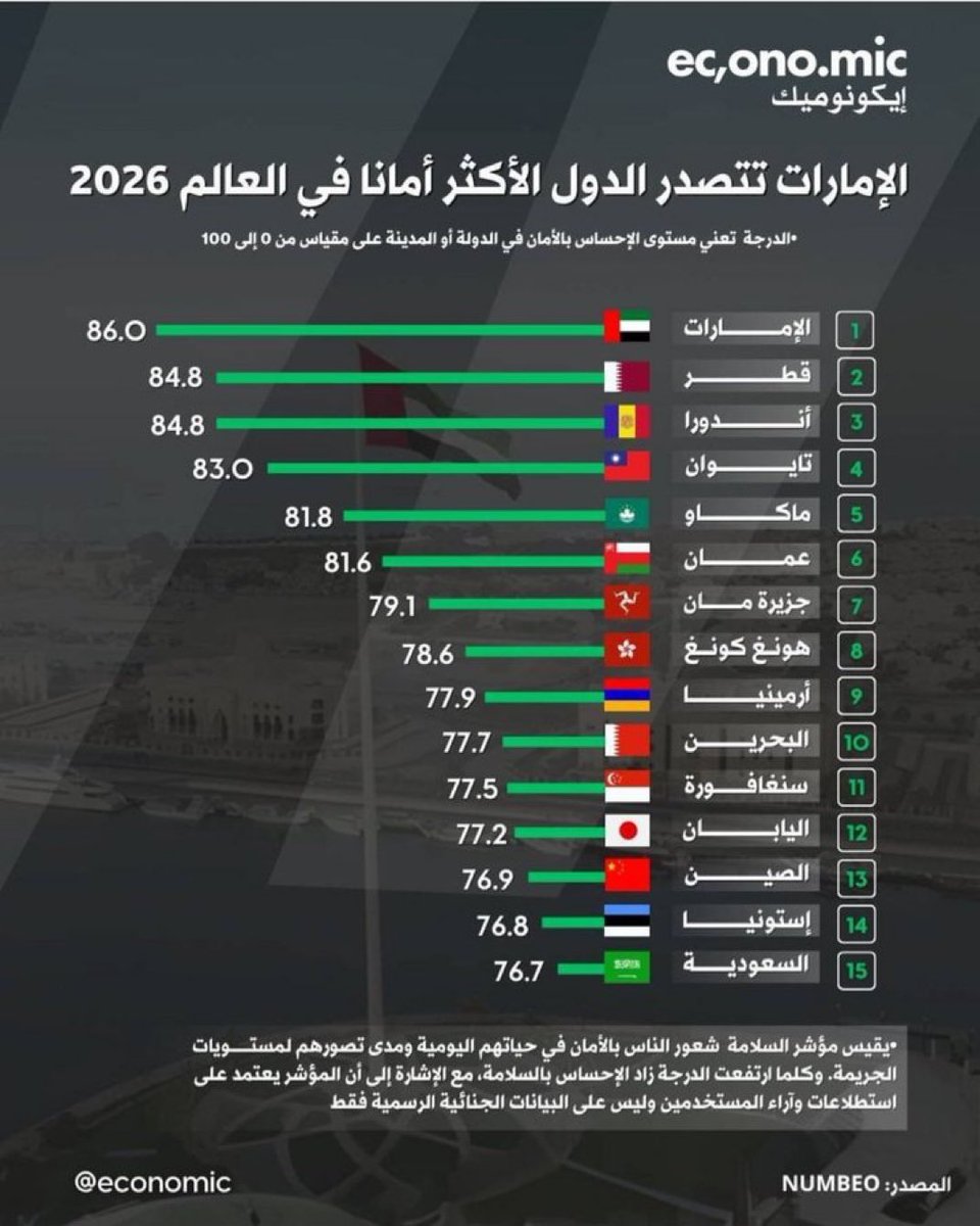 Abdulkhaleq Abdulla tweet media
