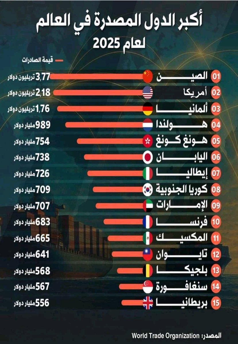 Abdulkhaleq Abdulla tweet media