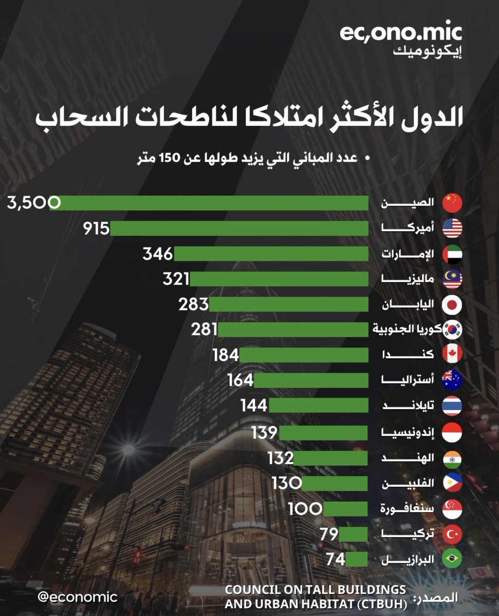 Abdulkhaleq Abdulla tweet media