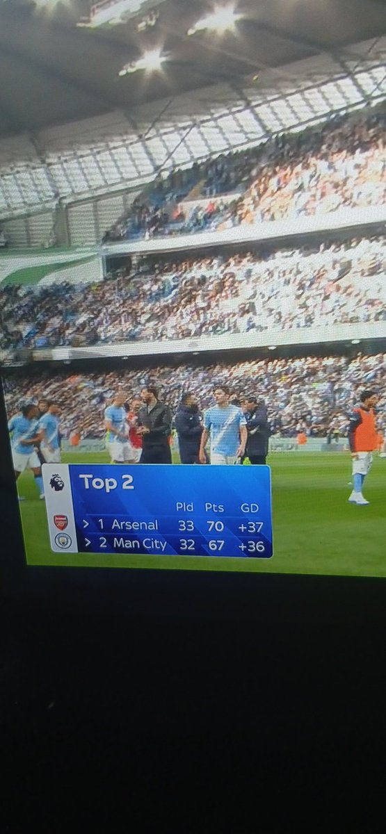 What have you done Arsenal you have bottled it again <a href="/DaveyDavies/">Davey Davies</a> <a href="/deanmachine83/">Dean Davies</a> its over to you now boys