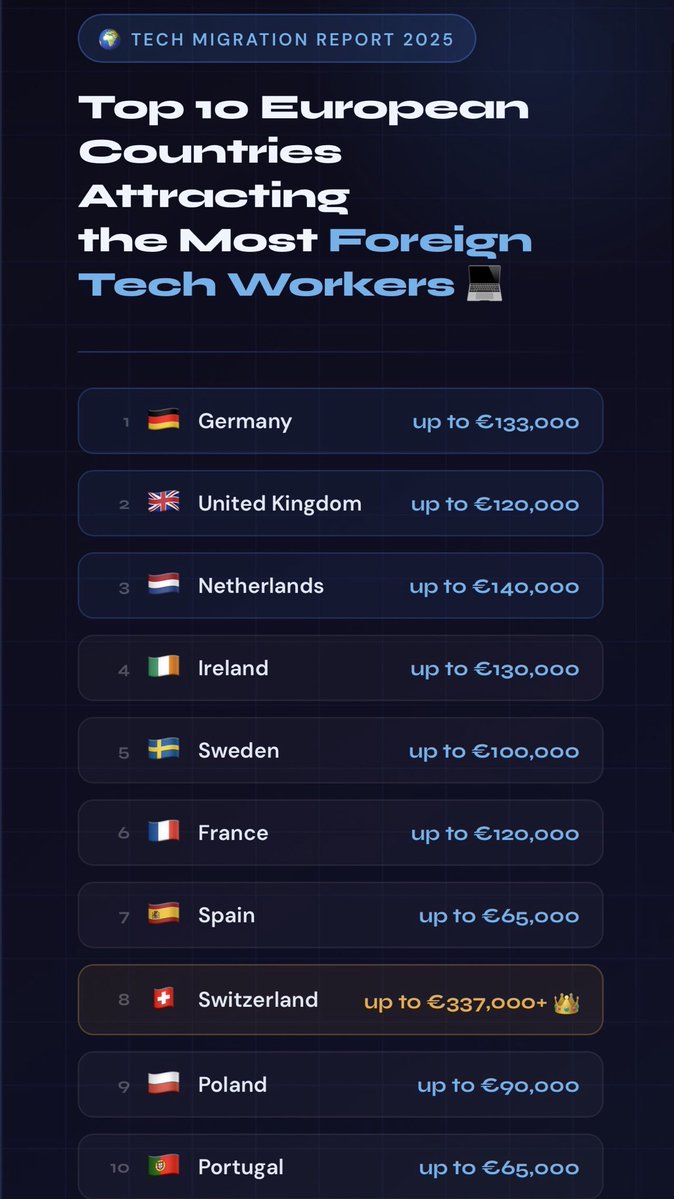 Global Statistics Wire tweet media