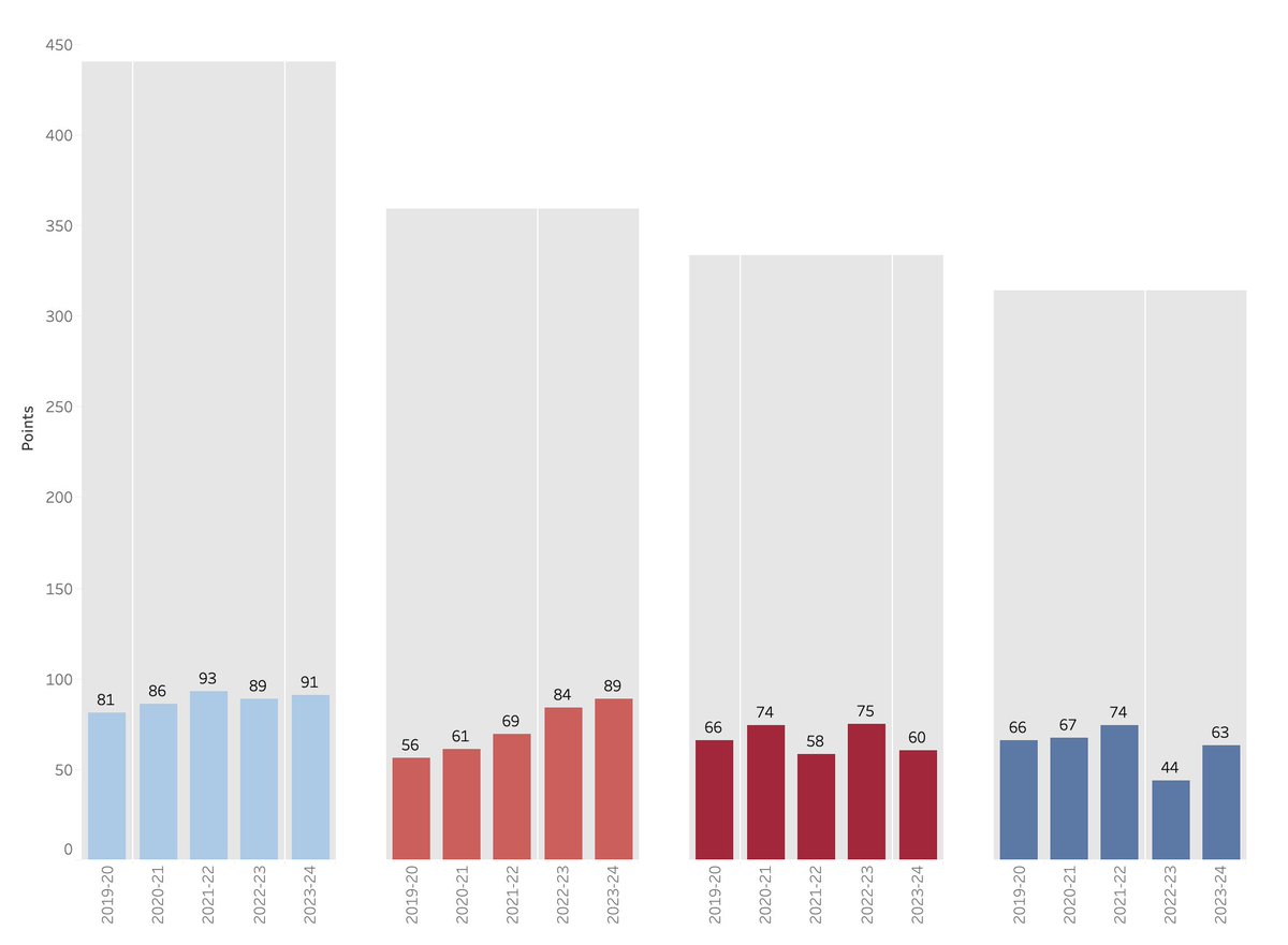 wCantPlayTennis's tweet image. 《 #WOW2025 w31 》

危うく家を出る時間を過ぎるところだった😅
ので今日はここまで。

#Tableau筋トレセット10 #1日1Tableau #Tableau #WorkoutWednesday