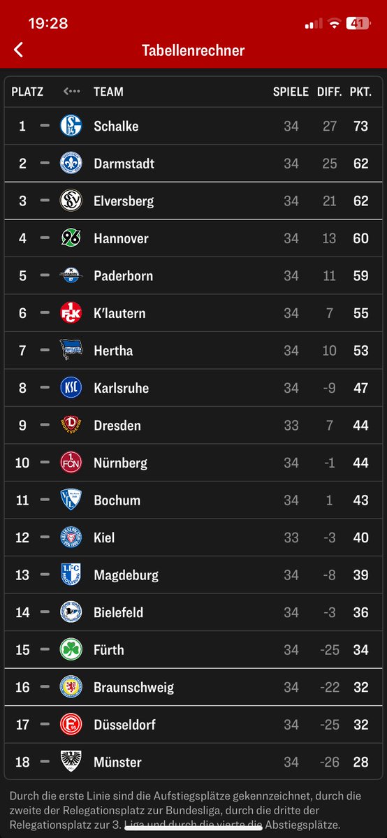 Also rein theoretisch…..